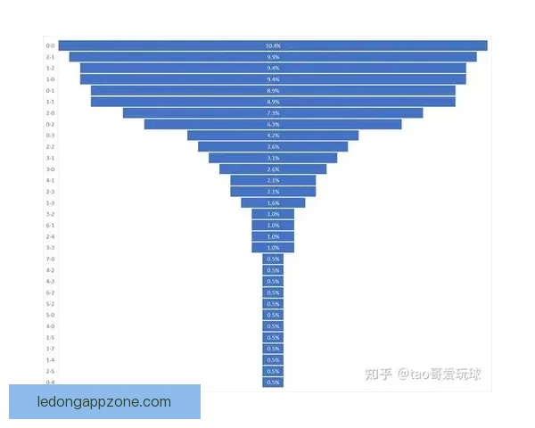 聚焦2026世界杯赛事数据统计解析球队表现与进球趋势的全景观察