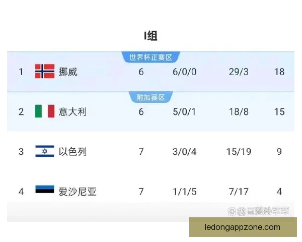 聚焦二〇二六世界杯参赛球队扩军背景下世界足球实力版图新变化趋