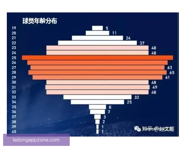 基于数据分析与球队状态评估的世界杯竞猜胜负精准预测策略研究